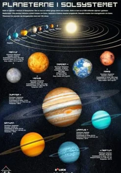 Naturvidenskab|Astronomi<Forlaget Bolden Fakta-plakat: Solsystemet (70 x 100 cm.)