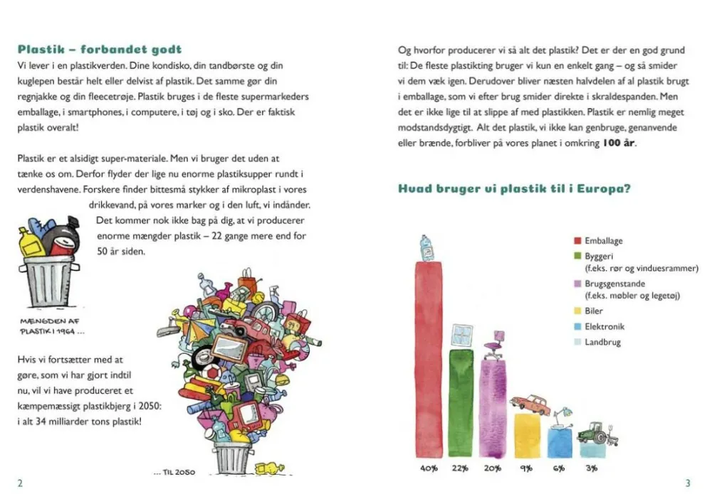 Fagbøger<Forlaget Bolden Plastik - nej tak!